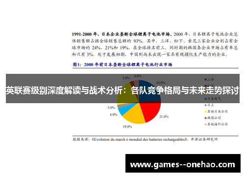 英联赛级别深度解读与战术分析:各队竞争格局与未来走势探讨 英联赛级别深度解读与战术分析:各队竞争格局与未来走势探讨
