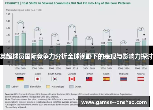 英超球员国际竞争力分析全球视野下的表现与影响力探讨