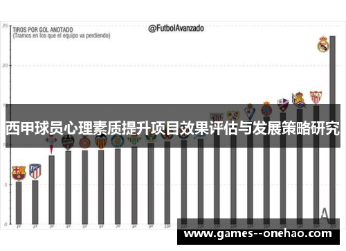 西甲球员心理素质提升项目效果评估与发展策略研究 西甲球员心理素质提升项目效果评估与发展策略研究