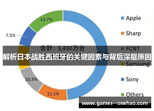 解析日本战胜西班牙的关键因素与背后深层原因