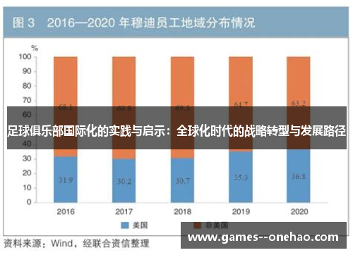 足球俱乐部国际化的实践与启示:全球化时代的战略转型与发展路径 足球俱乐部国际化的实践与启示:全球化时代的战略转型与发展路径