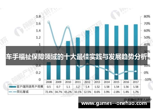 车手福祉保障领域的十大最佳实践与发展趋势分析 车手福祉保障领域的十大最佳实践与发展趋势分析